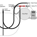 Professional Tanker Piping and Metering Systems